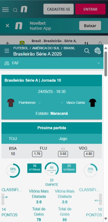 Página de estatísticas da Novibet para aposta 1x2 informada na partida Fluminense RJ x Vasco da Gama RJ