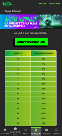 Aposta Turbinada da Luva.Bet com bônus de até 75% em apostas múltiplas, conforme o número de eventos.