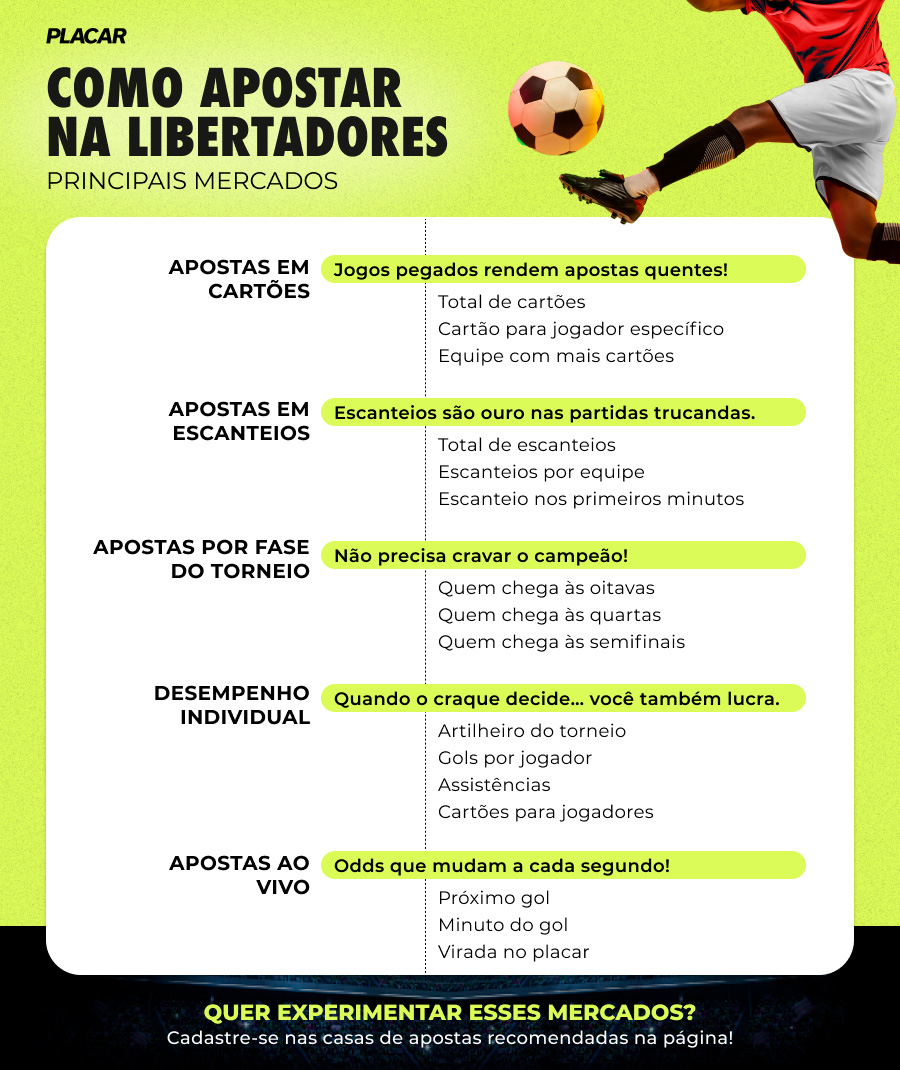 mercados-para-apostar-na-Libertadores-Placar