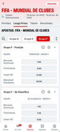 Apostas da Superbet no Grupo F do Mundial de Clubes 2025 com cotações para Borussia Dortmund, Fluminense, Ulsan HD e Mamelodi Sundowns nas opções de vencedor e classificação