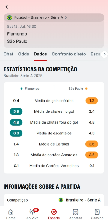 Estatísticas de Flamengo e São Paulo na Superbet, com média de gols sofridos, chutes ao gol e chutes fora do gol.
