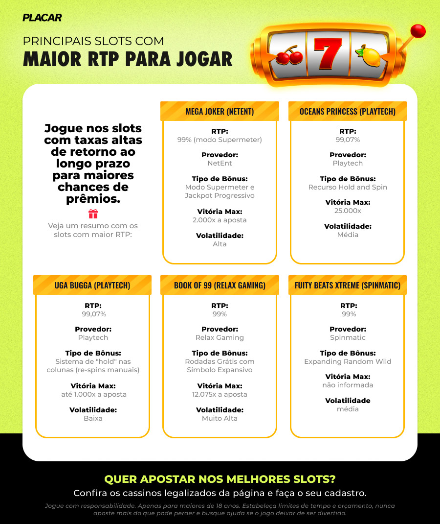 infográfico com os slots com alto rtp em cassinos online