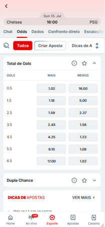 Odds para o mercado over under na Superbet para a final do Mundial de Clubes entre Chelsea e PSG