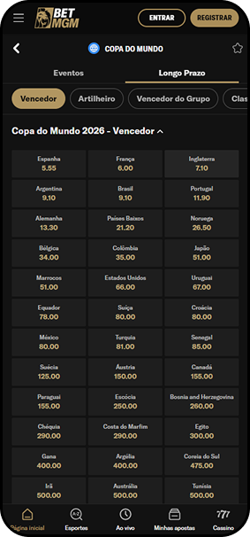 Odds de longo prazo para vencedor da Copa do Mundo 2026 na BetMGM, com Espanha favorita a 5.55 e Brasil a 9.10