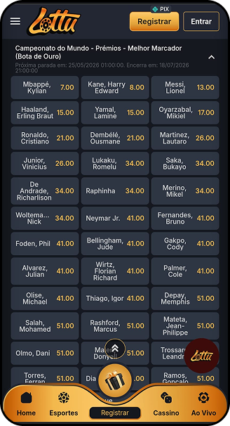 Odds para Bota de Ouro da Copa do Mundo 2026 na Lottu com Mbappé favorito a 7.00, Vinícius Júnior a 26.00 e Neymar Jr a 41.00