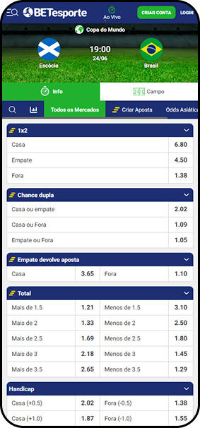 Mercados na BETesporte para o jogo Brasil x Escócia com mercados para 1x2 e Chance Dupla