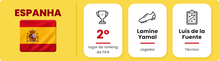 Arte: Espanha é a 2ª colocada no ranking da FIFA, tem Yamal como destaque e Luis de la Fuente como treinador.