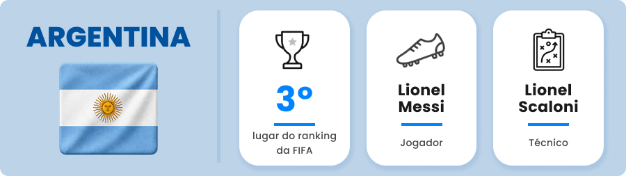 Arte: Argentina é 3º colocada do ranking da FIFA, tem Messi como destaque e Scaloni como treinador.